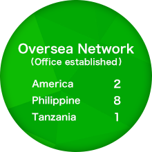 Oversea Network