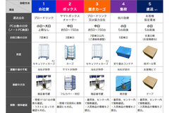 パソコンリプレイスに伴い全国35拠点から回収買取