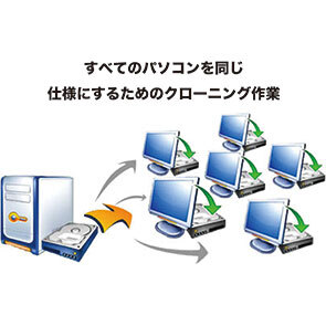パソコンのクローニング